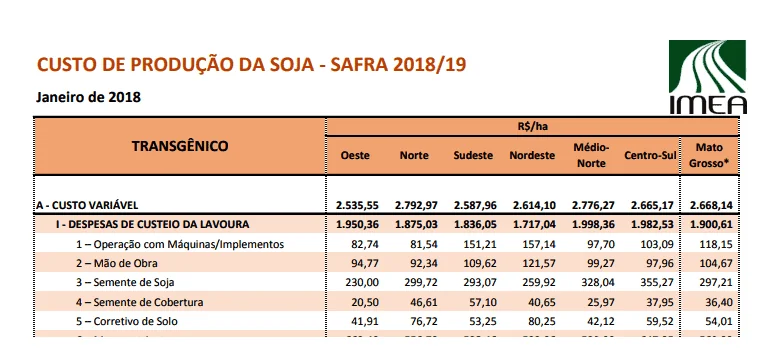 uma tabela detalhada sobre o ‘Custo de Produção da Soja - Safra 2018/19’, com dados de janeiro de 2018, elabor