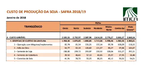 uma tabela detalhada sobre o 'Custo de Produção da Soja - Safra 2018/19', com dados de janeiro de 2018, elabor