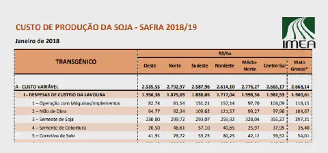 uma tabela detalhada sobre o 'Custo de Produção da Soja - Safra 2018/19', com dados de janeiro de 2018, elabor