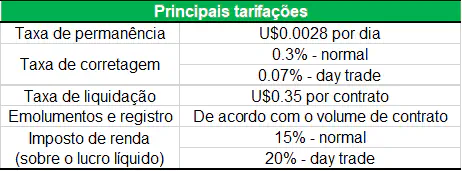 uma tabela informativa com o título 'Principais tarifações', apresentando os custos associados a operações fin