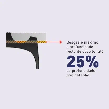 Infográfico técnico mostrando que o limite de desgaste de um pneu agrícola em 25% da profundidade dos sulcos