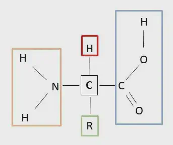 diagrama esquemático da estrutura molecular geral de um aminoácido, o monômero fundamental das proteínas. N