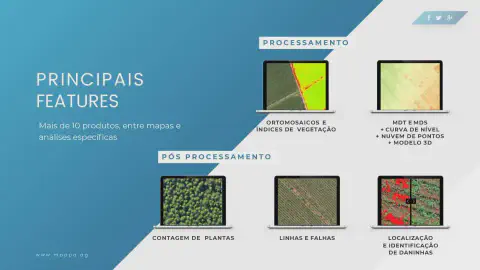 infográfico que apresenta as 'Principais Features' de um serviço de processamento de dados para agricultura de