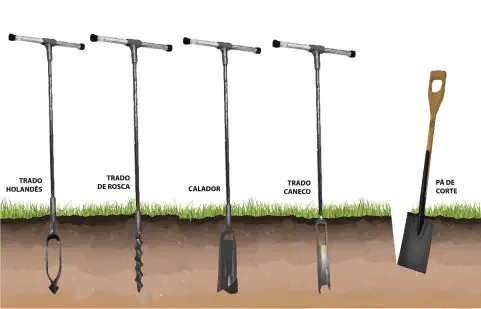 Ferramentas para Amostragem de Solo: Conheça os Tipos uma ilustração comparativa de cinco ferramentas manuais utilizadas para a amostragem e manejo do solo na agric