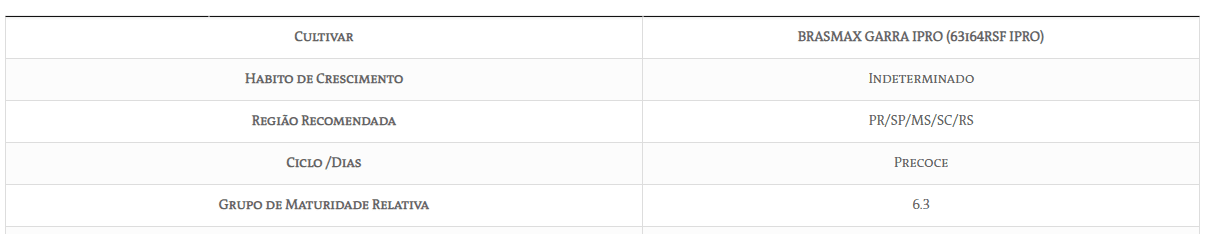 uma tabela com a ficha técnica de uma cultivar de soja, especificamente a ‘BRASMAX GARRA IPRO (63i64RSF IPRO)’