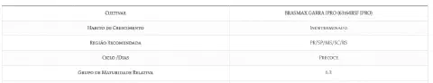 uma tabela com a ficha técnica de uma cultivar de soja, especificamente a 'BRASMAX GARRA IPRO (63i64RSF IPRO)'