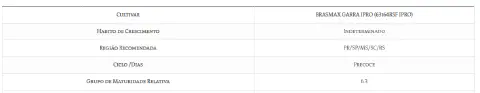 uma tabela com a ficha técnica de uma cultivar de soja, especificamente a 'BRASMAX GARRA IPRO (63i64RSF IPRO)'