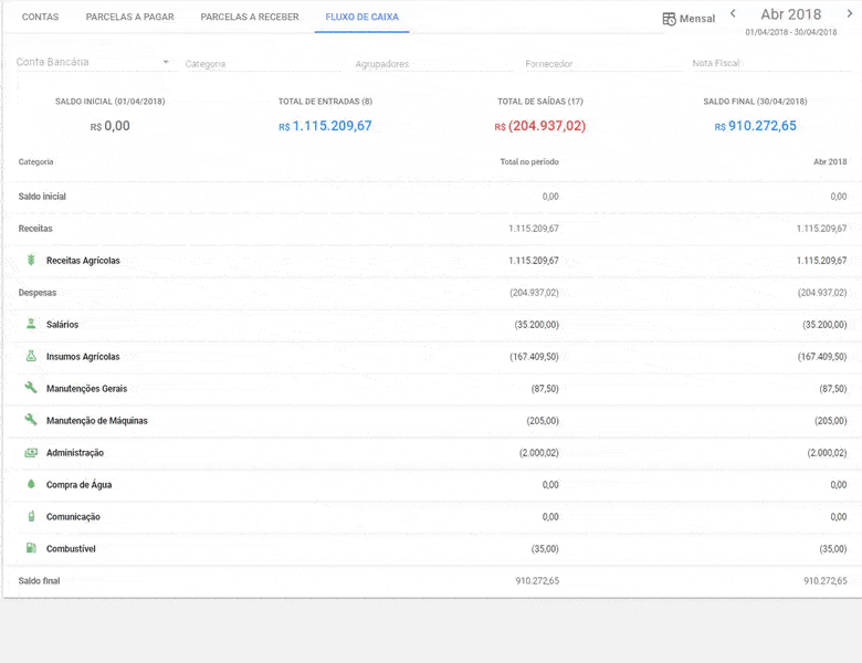 a tela de ‘Fluxo de Caixa’ do software de gestão Aegro, referente ao período de abril de 2018. A interface apr