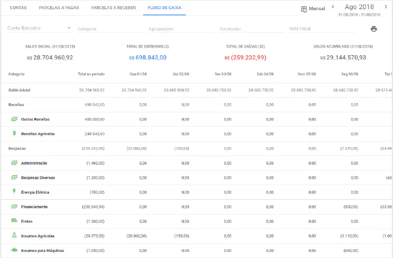 Fluxo de Caixa Rural: Controle Financeiro no Software Aegro tela de 'Fluxo de Caixa' do software de gestão rural Aegro, apresentando um relatório financeiro detalhado p