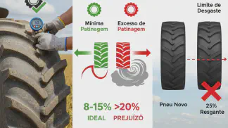 Miniatura do artigo de Gestão Agrícola: Manutenção de Pneus Agrícolas: O Guia Prático para Durabilidade e Eficiência