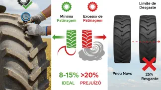 Miniatura do artigo de Gestão Agrícola: Manutenção de Pneus Agrícolas: O Guia Prático para Durabilidade e Eficiência