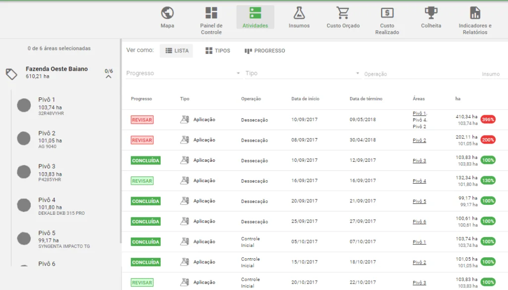 a tela de ‘Atividades’ do software de gestão agrícola Aegro. A interface apresenta uma lista detalhada de oper