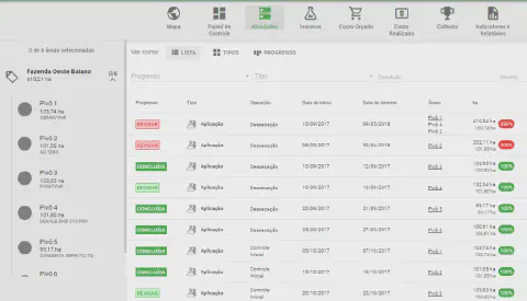 a tela de 'Atividades' do software de gestão agrícola Aegro. A interface apresenta uma lista detalhada de oper