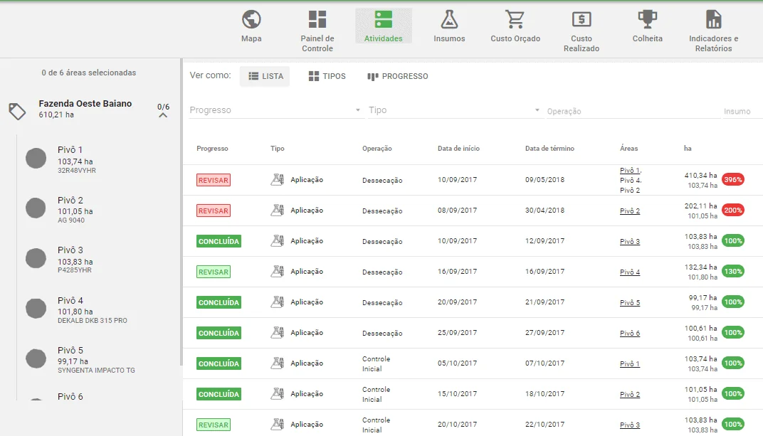 a tela de ‘Atividades’ do software de gestão agrícola Aegro. A interface apresenta uma lista detalhada de oper