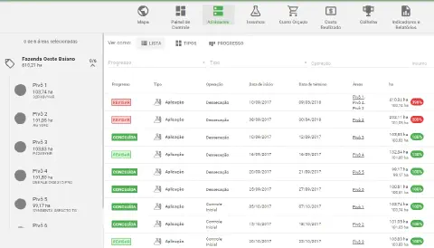 a tela de 'Atividades' do software de gestão agrícola Aegro. A interface apresenta uma lista detalhada de oper