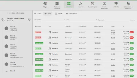 a tela de 'Atividades' do software de gestão agrícola Aegro. A interface apresenta uma lista detalhada de oper