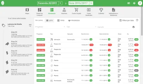 a tela de 'Atividades' do software de gestão agrícola Aegro, focada no monitoramento de operações da safra de
