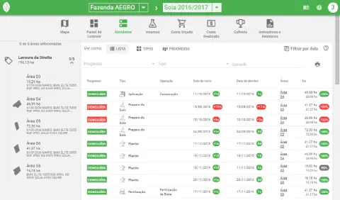 a tela de 'Atividades' do software de gestão agrícola Aegro, focada no monitoramento de operações da safra de
