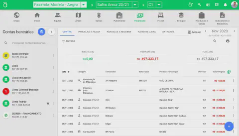a tela do módulo financeiro do software de gestão agrícola Aegro. A interface apresenta uma visão consolidada