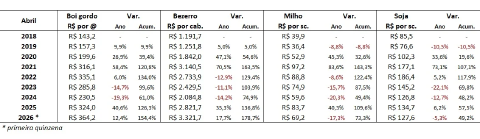 Sistema de confinamento de bovinos de corte com alimentação intensiva em cocho linear e alta densidade animal.