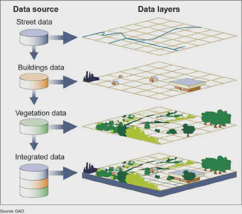 Camadas de dados SIG: ruas, prédios e vegetação integrados em mapa completo