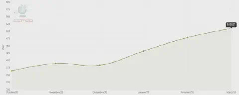 Gráfico de linha mostrando a evolução e variação do preço da saca de feijão carioca no Brasil e em Goiás entre 2014 e 2024, com tendências de alta e baixa