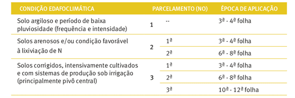 uma tabela técnica que orienta sobre o manejo de aplicações agrícolas, muito provavelmente de adubação nitroge