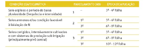 uma tabela técnica que orienta sobre o manejo de aplicações agrícolas, muito provavelmente de adubação nitroge