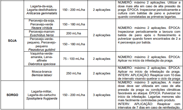uma tabela técnica com recomendações para o controle de pragas agrícolas nas culturas de soja e sorgo. A tabel