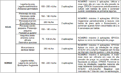 uma tabela técnica com recomendações para o controle de pragas agrícolas nas culturas de soja e sorgo. A tabel