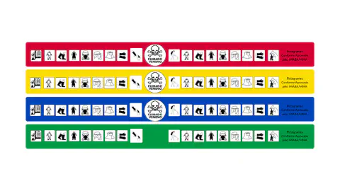 quatro faixas horizontais coloridas (vermelha, amarela, azul e verde), que representam as diferentes classes t