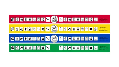 quatro faixas horizontais coloridas (vermelha, amarela, azul e verde), que representam as diferentes classes t