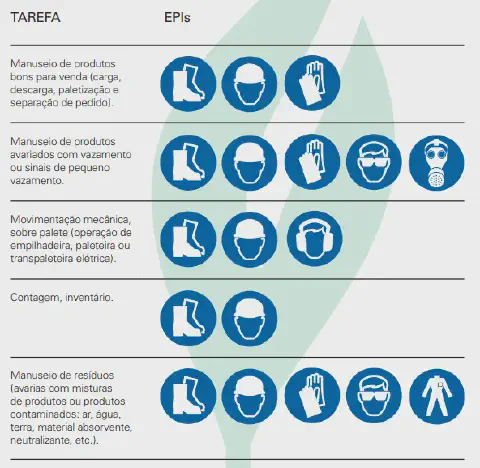 infográfico informativo que funciona como um guia de segurança do trabalho, especificamente sobre o uso de Equi