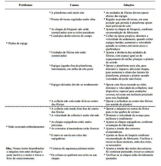 uma tabela técnica dividida em três colunas: ‘Problemas’, ‘Causas’ e ‘Soluções’, funcionando como um guia de d