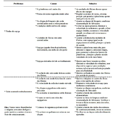 uma tabela técnica dividida em três colunas: 'Problemas', 'Causas' e 'Soluções', funcionando como um guia de d