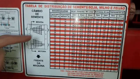 close-up de uma 'Tabela de Distribuição de Semente' afixada em uma máquina agrícola, provavelmente uma plan