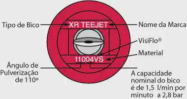 Guia para Ler Bicos de Pulverização Agrícola TeeJet infográfico técnico que detalha as informações contidas em um bico de pulverização agrícola da marca TeeJet, mo