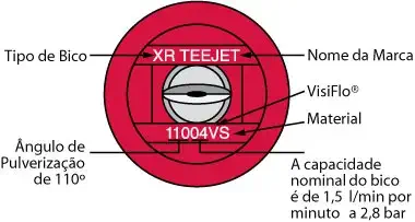 infográfico técnico que detalha as informações contidas em um bico de pulverização agrícola da marca TeeJet, mo