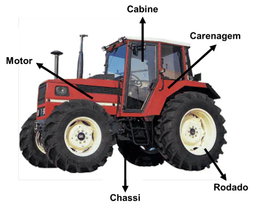 Guia Visual das Partes de um Trator Agrícola trator agrícola de porte médio, na cor vermelha, isolado sobre um fundo branco. Trata-se de uma ilustração