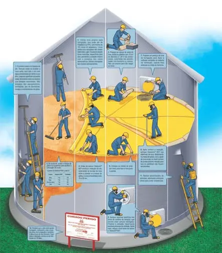 Guia Visual para Expurgo e Fumigação de Silos de Grãos infográfico técnico e detalhado que ilustra o processo de expurgo ou fumigação do interior de um silo de grãos.