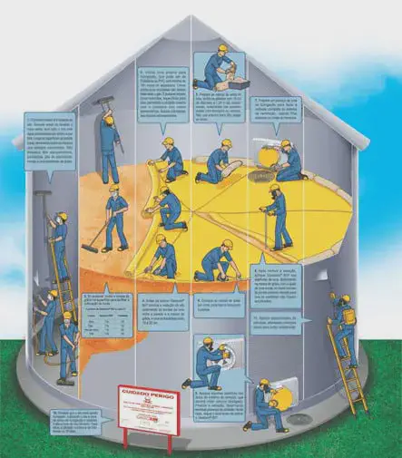 infográfico técnico e detalhado que ilustra o processo de expurgo ou fumigação do interior de um silo de grãos.