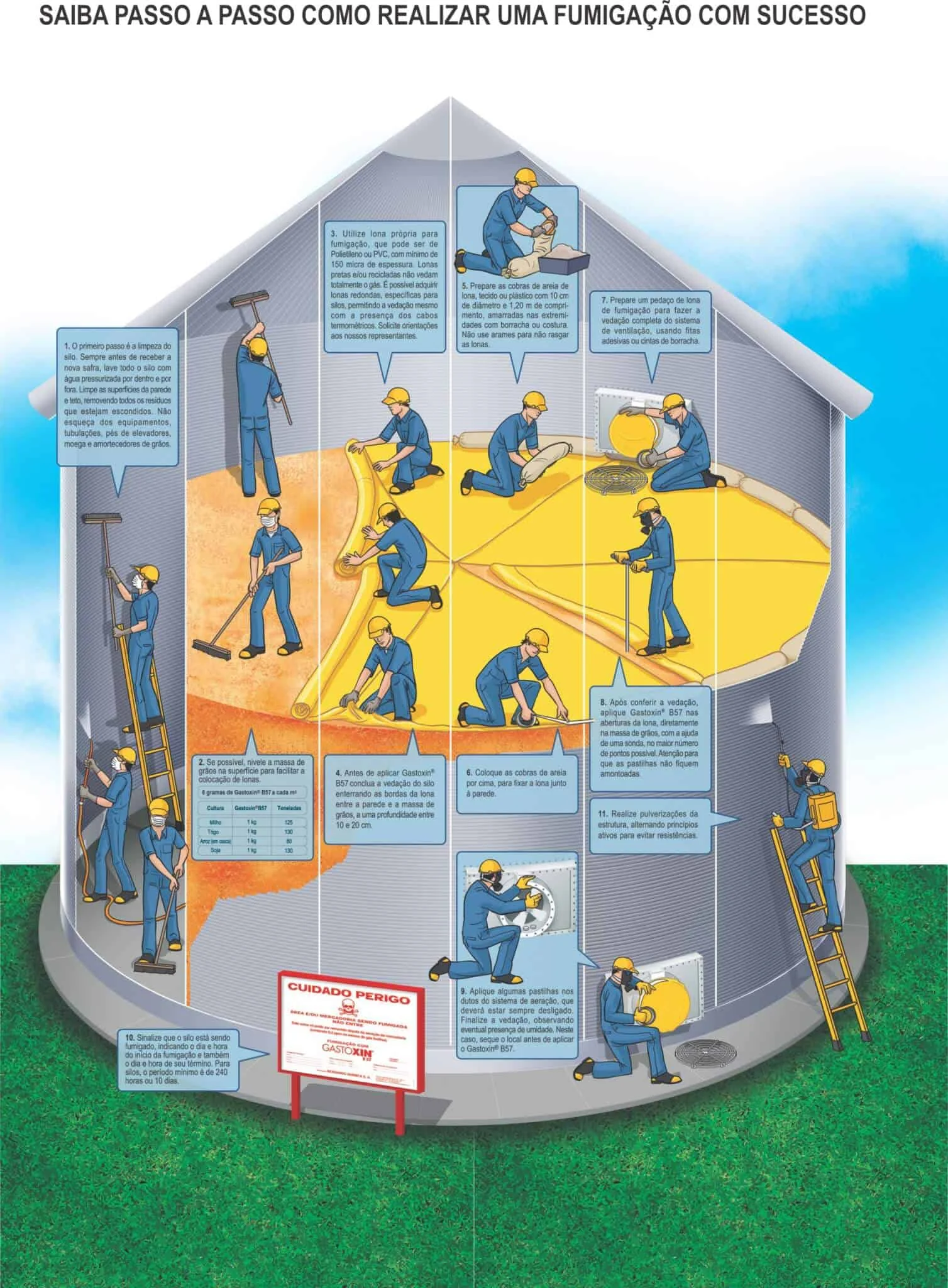 Este é um infográfico detalhado que ilustra o processo de fumigação de um silo de grãos em 11 passos. A imagem apresenta uma