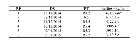 uma tabela com dados de um experimento agrícola, provavelmente relacionado à cultura de soja, analisando o imp
