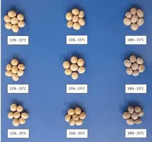 experimento controlado que demonstra o efeito de diferentes níveis de umidade e temperatura na qualidade de