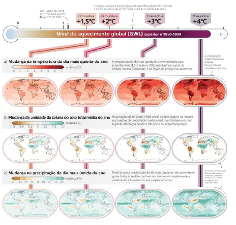 Este infográfico detalha as projeções de impacto do aquecimento global em diferentes cenários de aumento de temperatura (+1,5