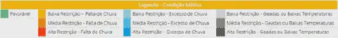uma legenda detalhada, intitulada 'Legenda - Condição hídrica', utilizada em ferramentas de monitoramento agrí