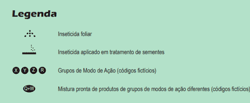 uma legenda informativa com um fundo verde claro, projetada para decodificar símbolos relacionados ao uso de i
