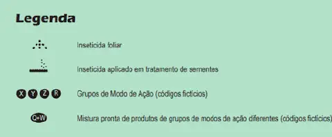 uma legenda informativa com um fundo verde claro, projetada para decodificar símbolos relacionados ao uso de i