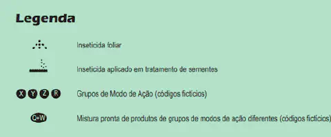 uma legenda informativa com um fundo verde claro, projetada para decodificar símbolos relacionados ao uso de i