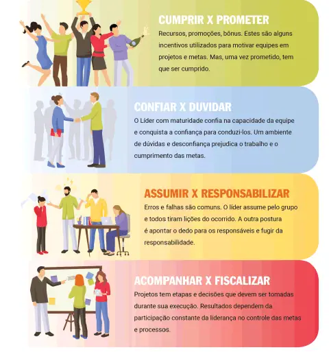 infográfico vertical dividido em quatro seções coloridas, cada uma ilustrando uma comparação entre duas atitude